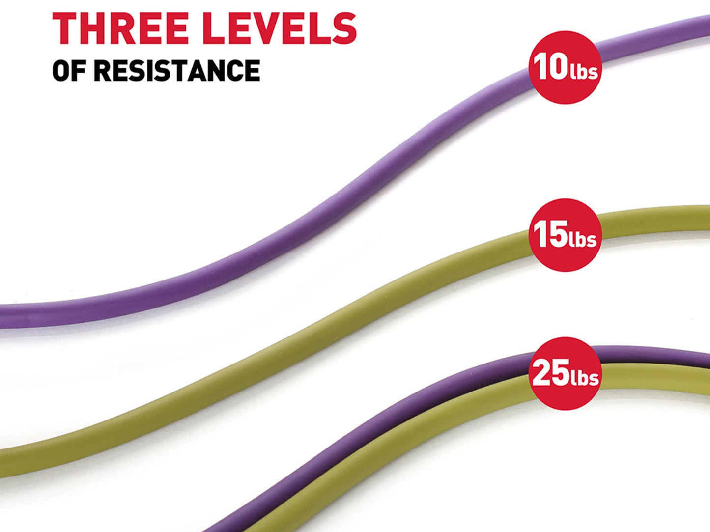 Perfect Fitness Resistance Band Kit