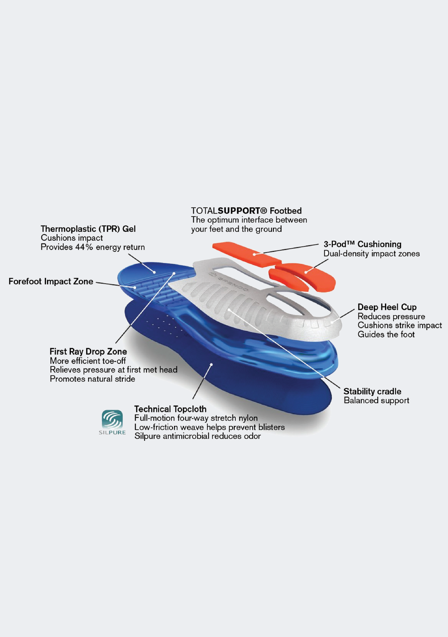 Spenco Men’s Total Support Gel Innersole