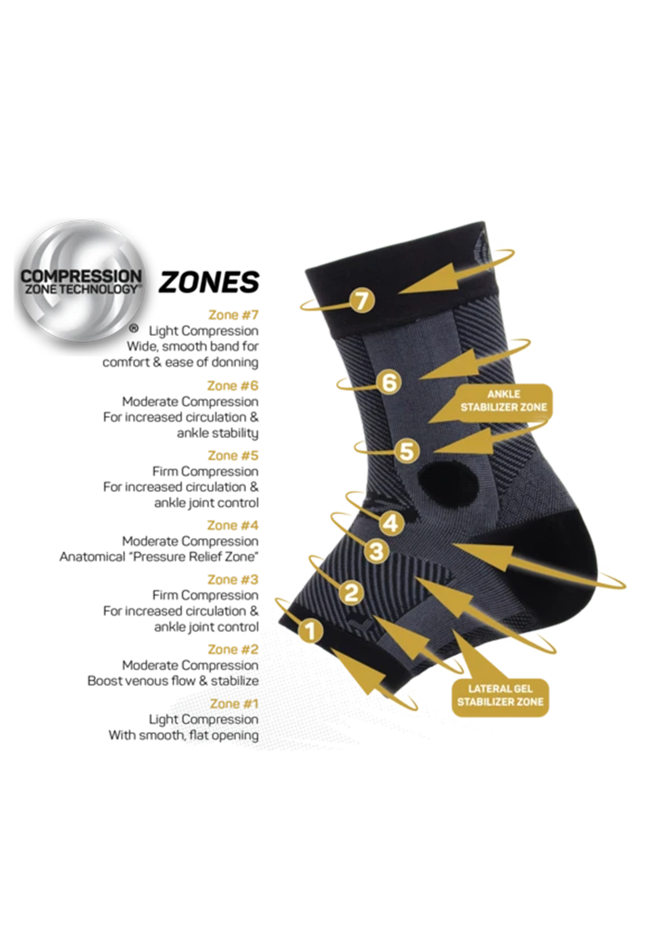OS1st AF7 Ankle Bracing Sleeve <br> 41OS1AF7