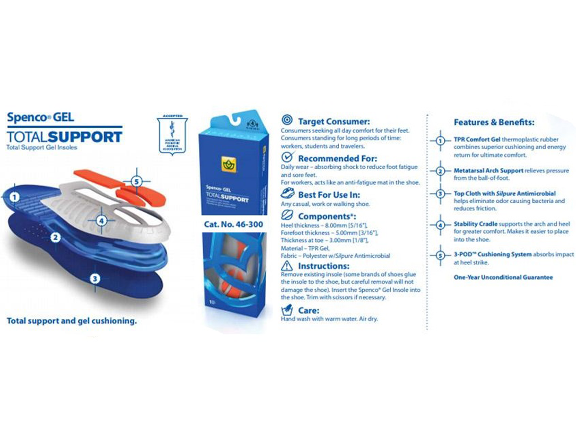 Spenco gel insoles deals